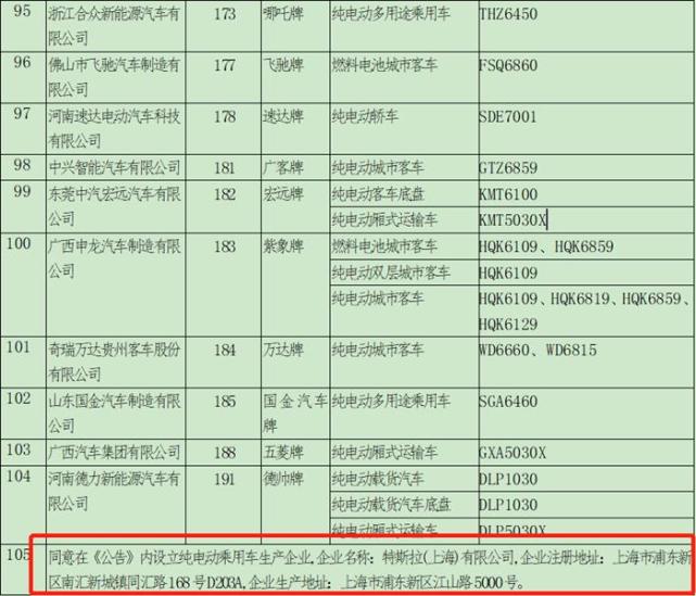 特斯拉正式获得中国汽车生产资质 上海超级工厂开启本土化新纪元